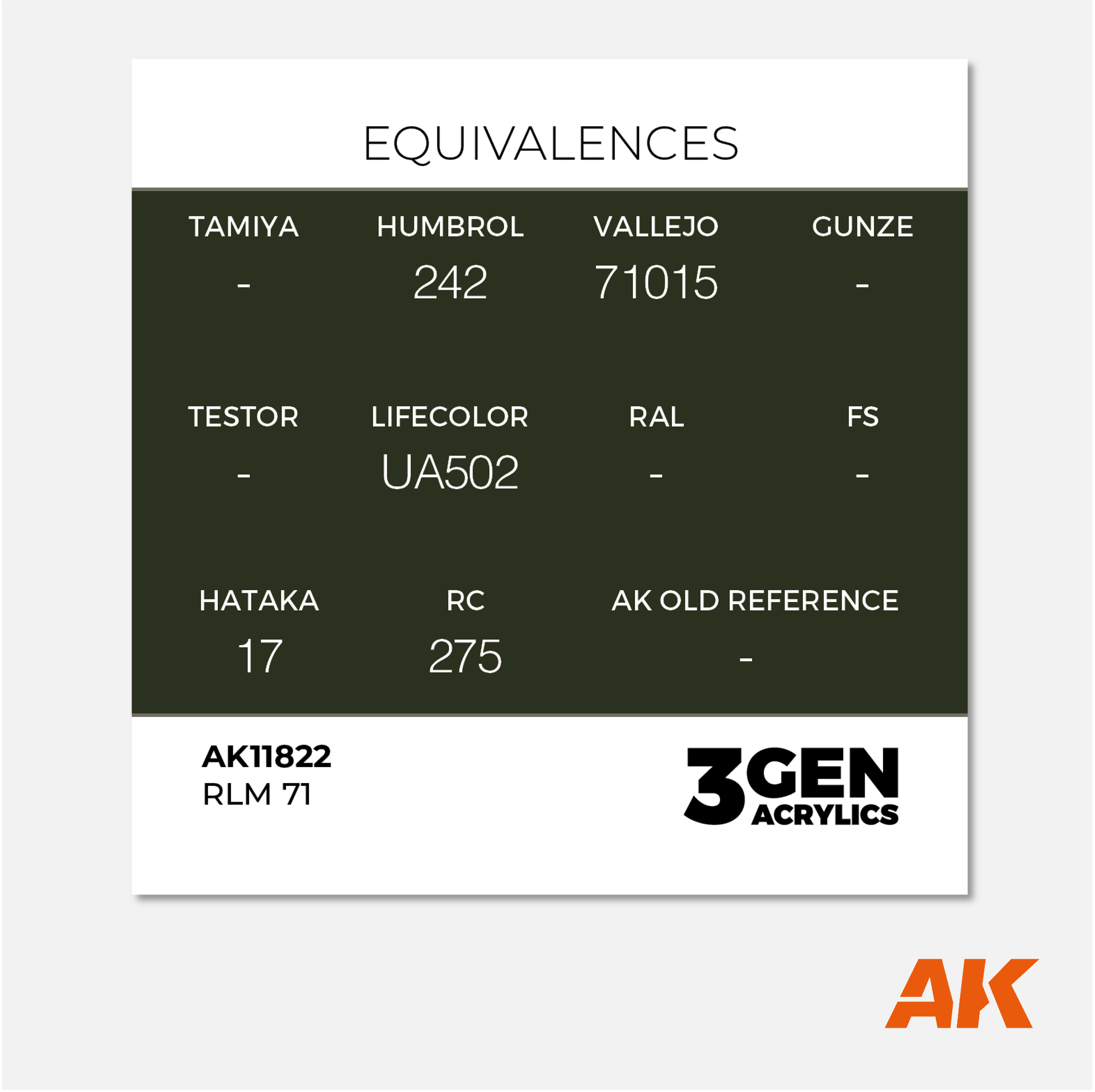 AK 3Gen Acrylics - RLM 71