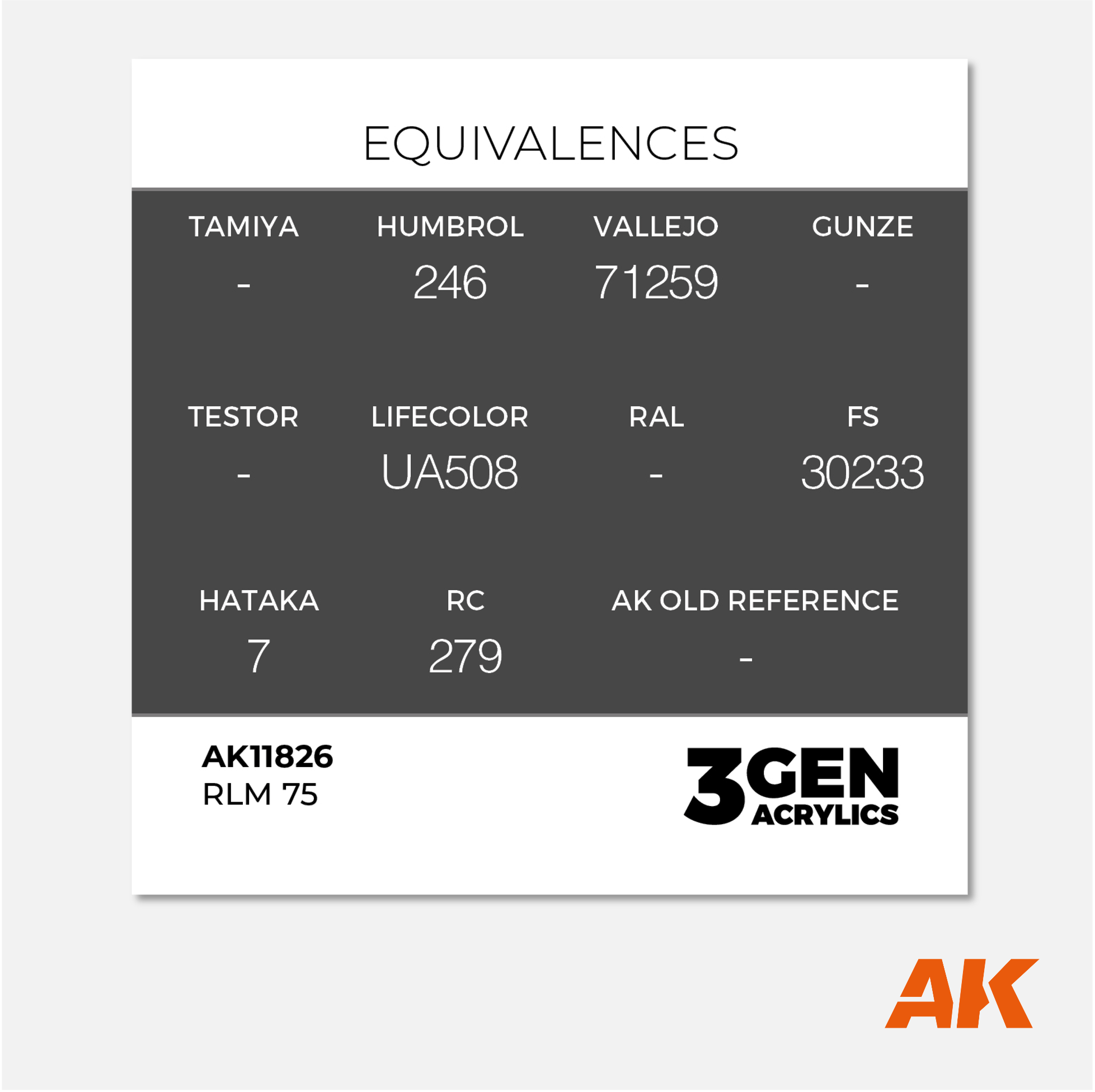 AK 3Gen Acrylics - RLM 75