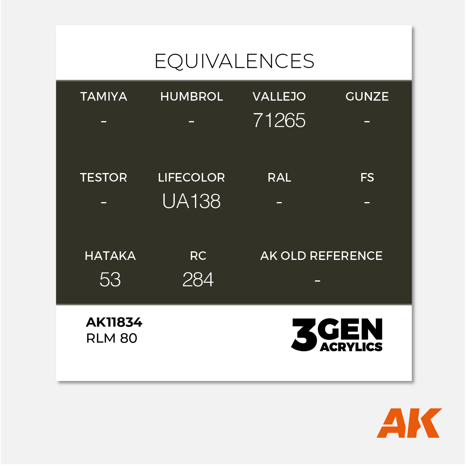 AK 3Gen Acrylics - RLM 80
