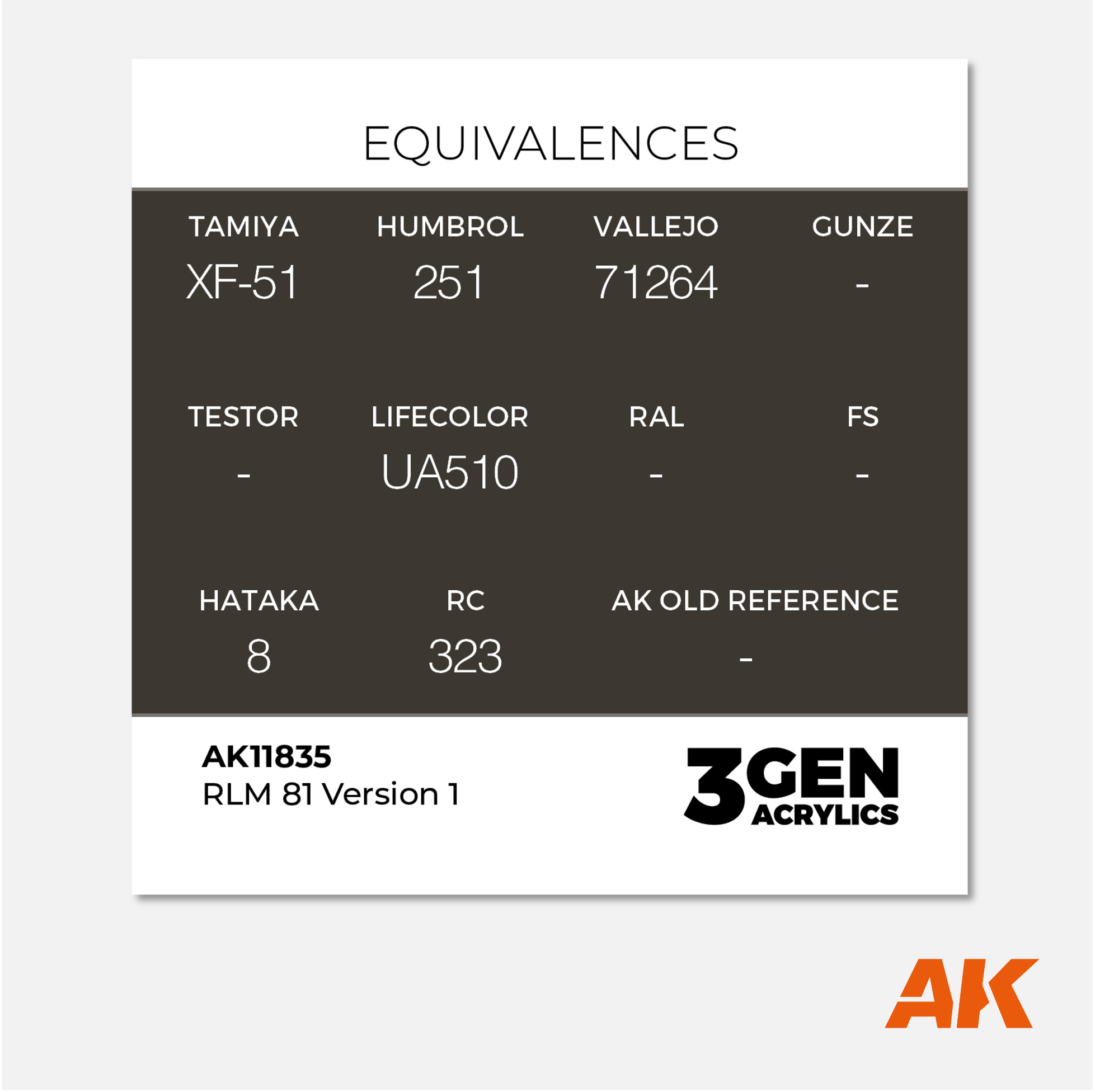 AK 3Gen Acrylics - RLM 81 Version 1