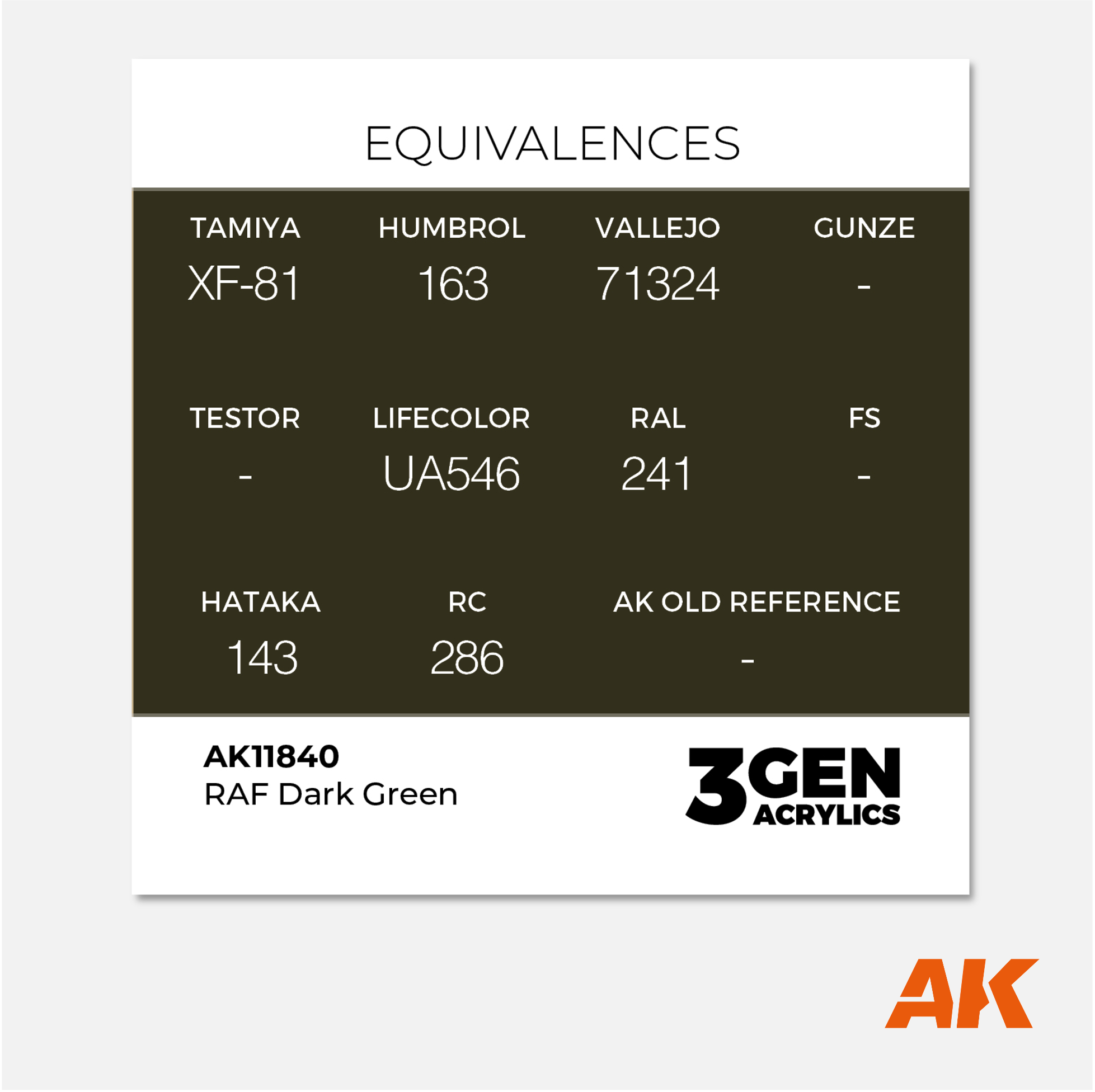 AK 3Gen Acrylics - RAF Dark Green