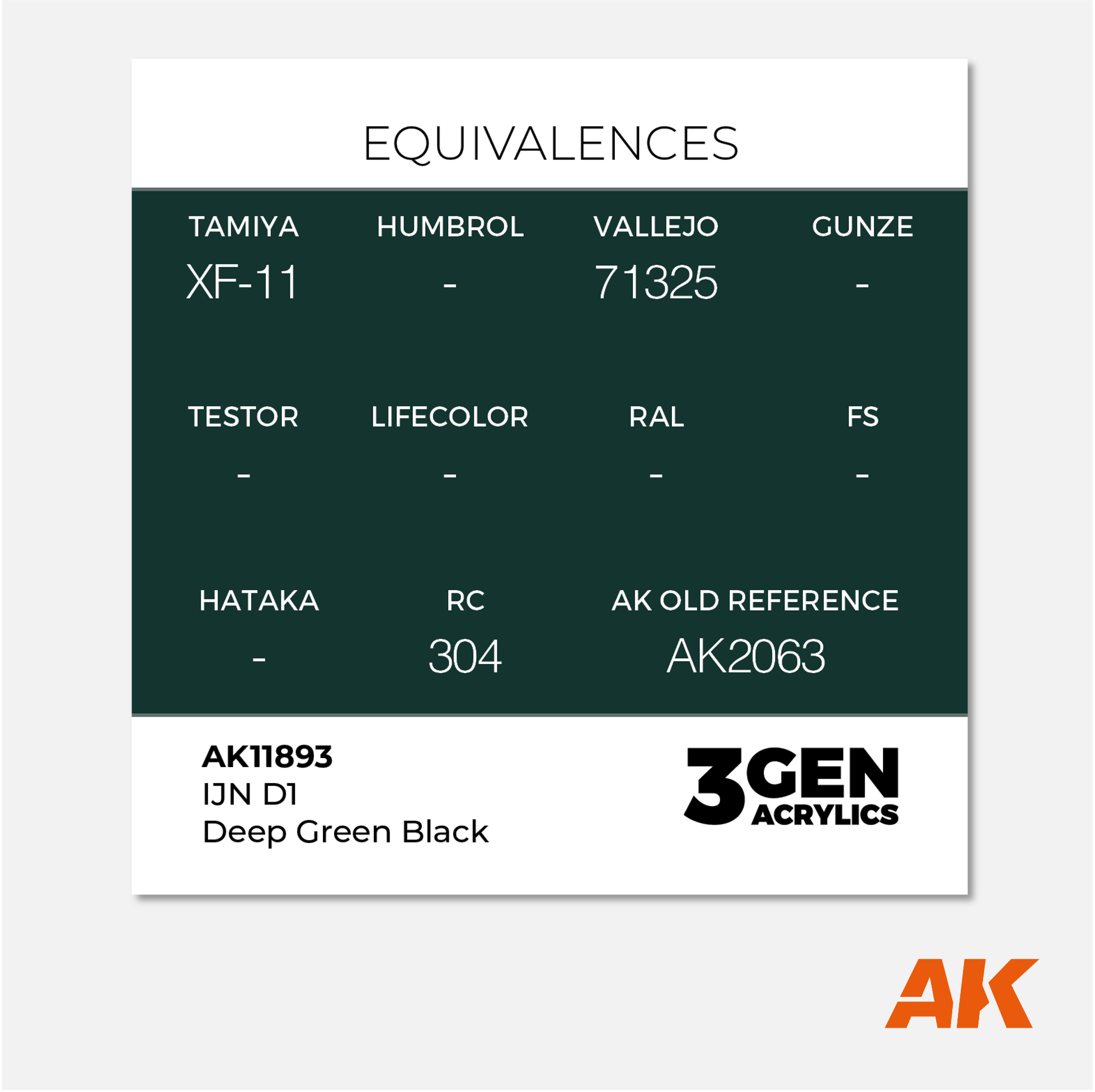 AK 3Gen Acrylics - IJN D1 Deep Green Black