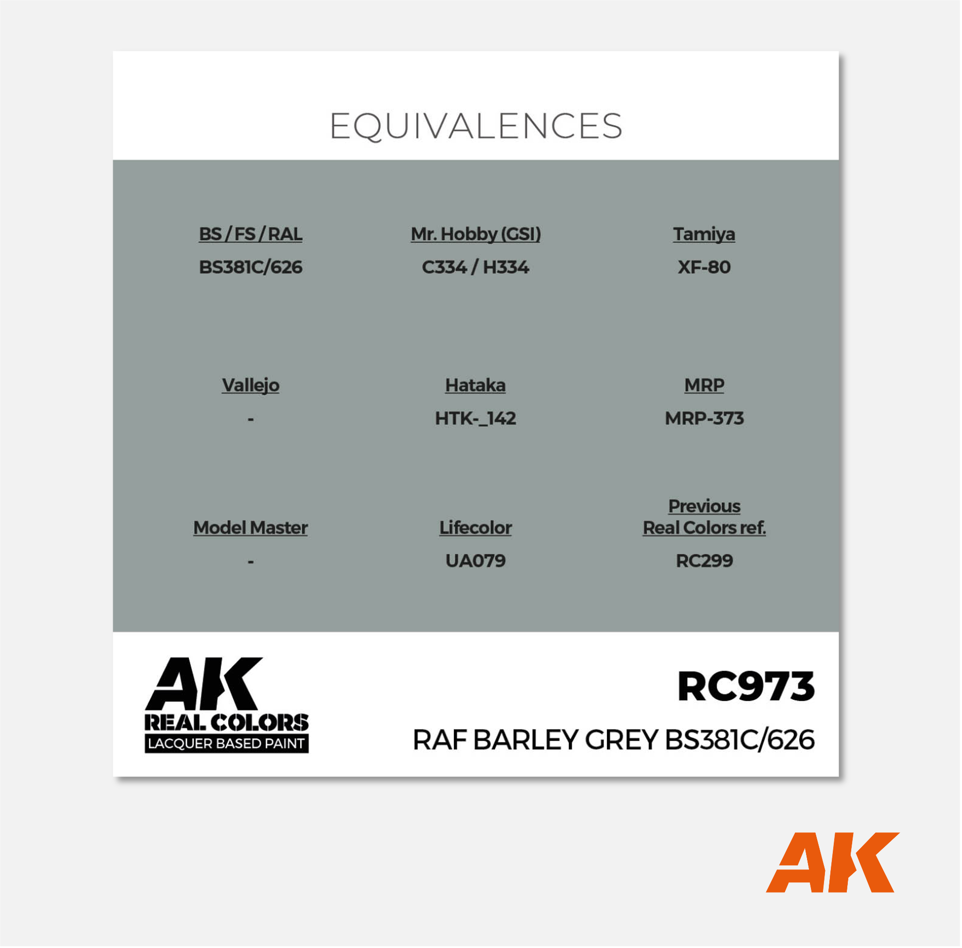 AK Real Colors - RAF Barley Grey BS381c/626