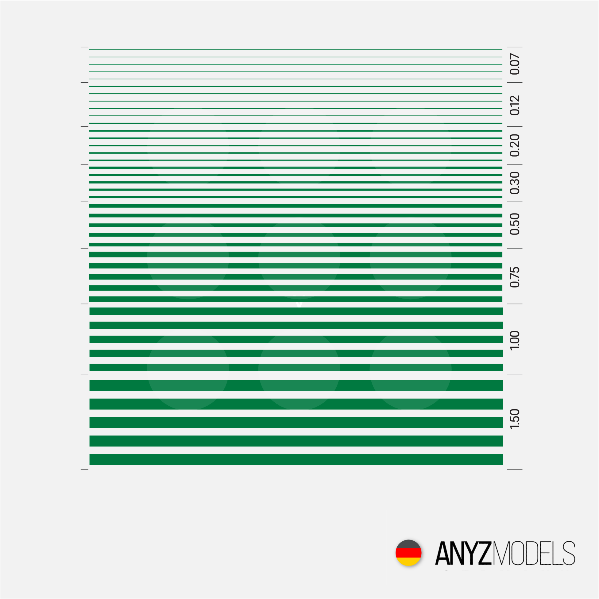 Anyz Models - Universal Lines 0.07mm - 1.5mm Green - AN046 - Gothaforce