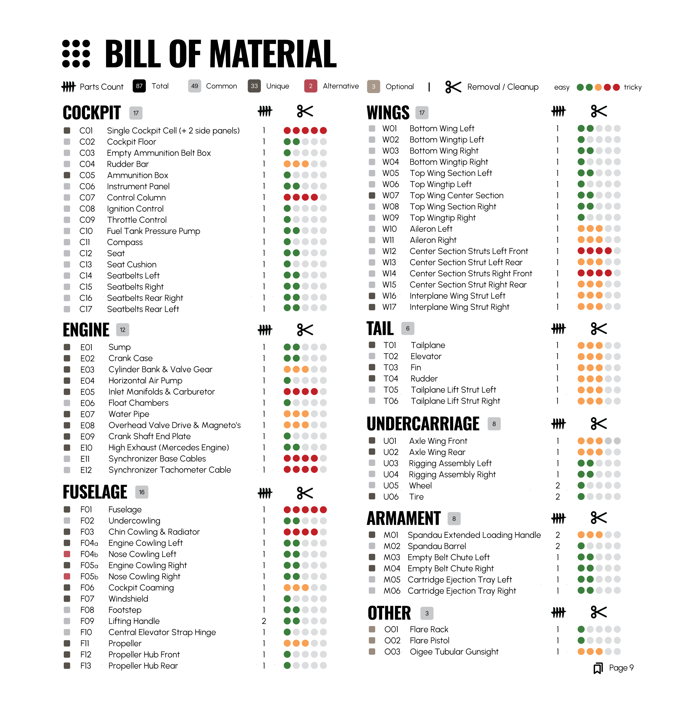 Gothaforce Fokker DVII OAW 3.0 Franz Büchner - Briefing - Image 3