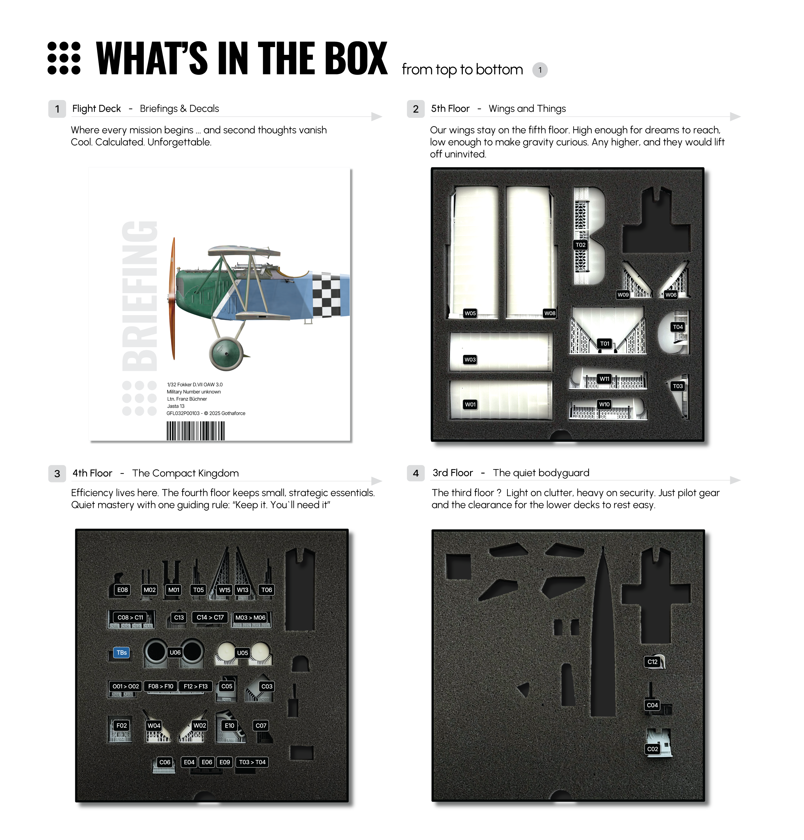1/32 Fokker DVII OAW 3.0 Franz Büchner