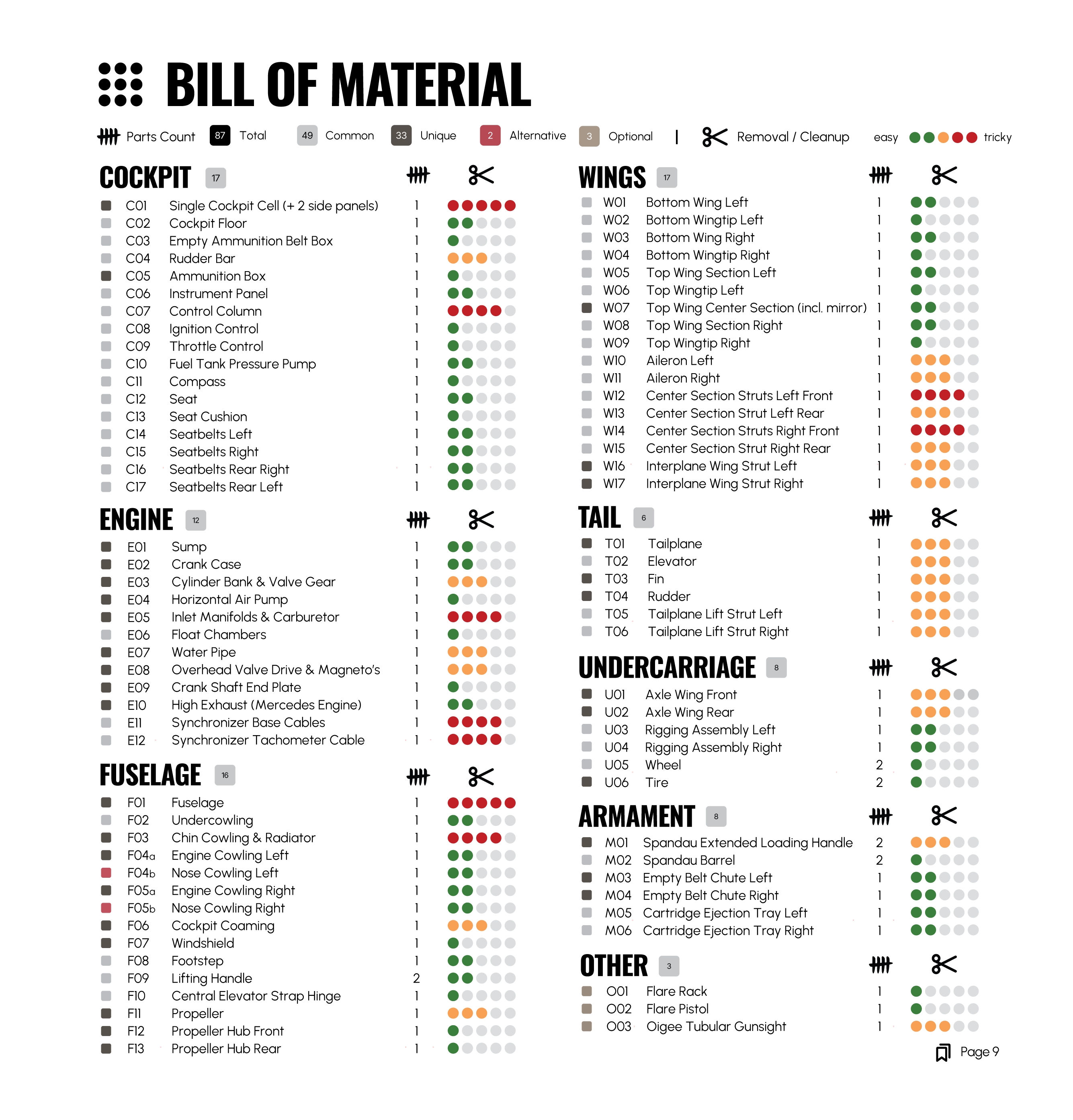 Gothaforce Fokker DVII OAW 3.0 Wilhelm Leusch - Briefing - Image 3