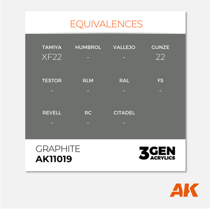 AK Interactive - 3Gen Acrylics Paint - Graphite - AK11019 - Gothaforce