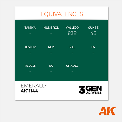 AK Interactive - 3Gen Acrylics Paint - Emerald - AK11144 - Gothaforce
