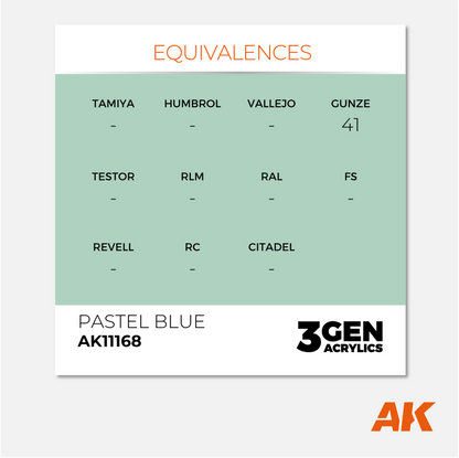 AK Interactive - 3Gen Acrylics Paint - Pastel Blue - AK11168 - Gothaforce