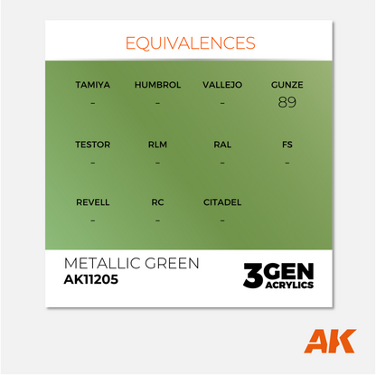AK Interactive - 3Gen Acrylics Paint - Metallic Green - AK11205 - Gothaforce