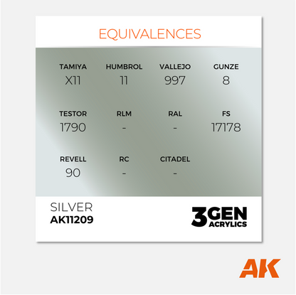 AK Interactive - 3Gen Acrylics Paint - Silver - AK11209 - Gothaforce