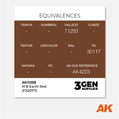 AK 3Gen Acrylics - N°8 Earth Red - FS 30117