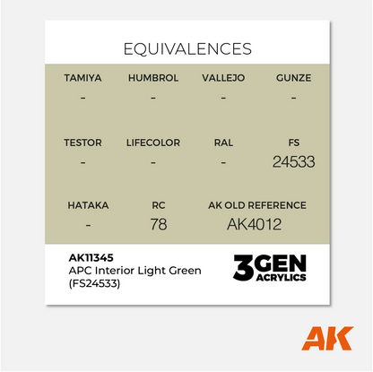 AK 3Gen Acrylics - APC Interior Light Green - FS24533
