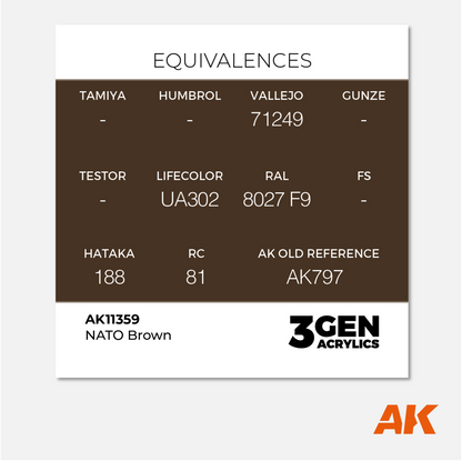 AK 3Gen Acrylics - NATO Brown