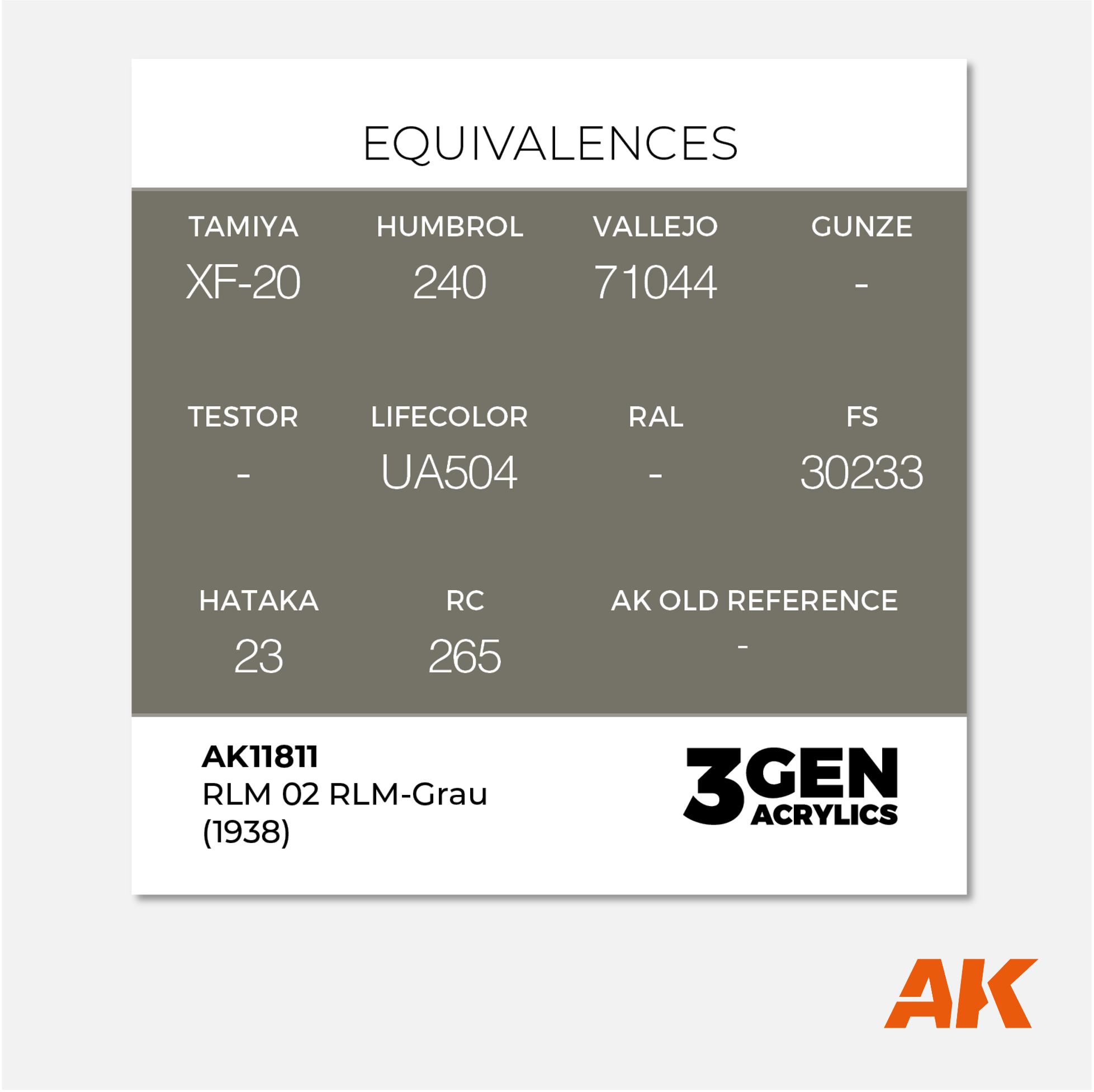 AK 3Gen Acrylics - RLM 02 RLM-Grau (1938)