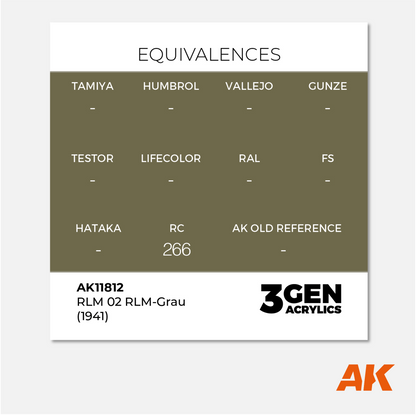 AK 3Gen Acrylics - RLM 02 RLM-Grau (1941)