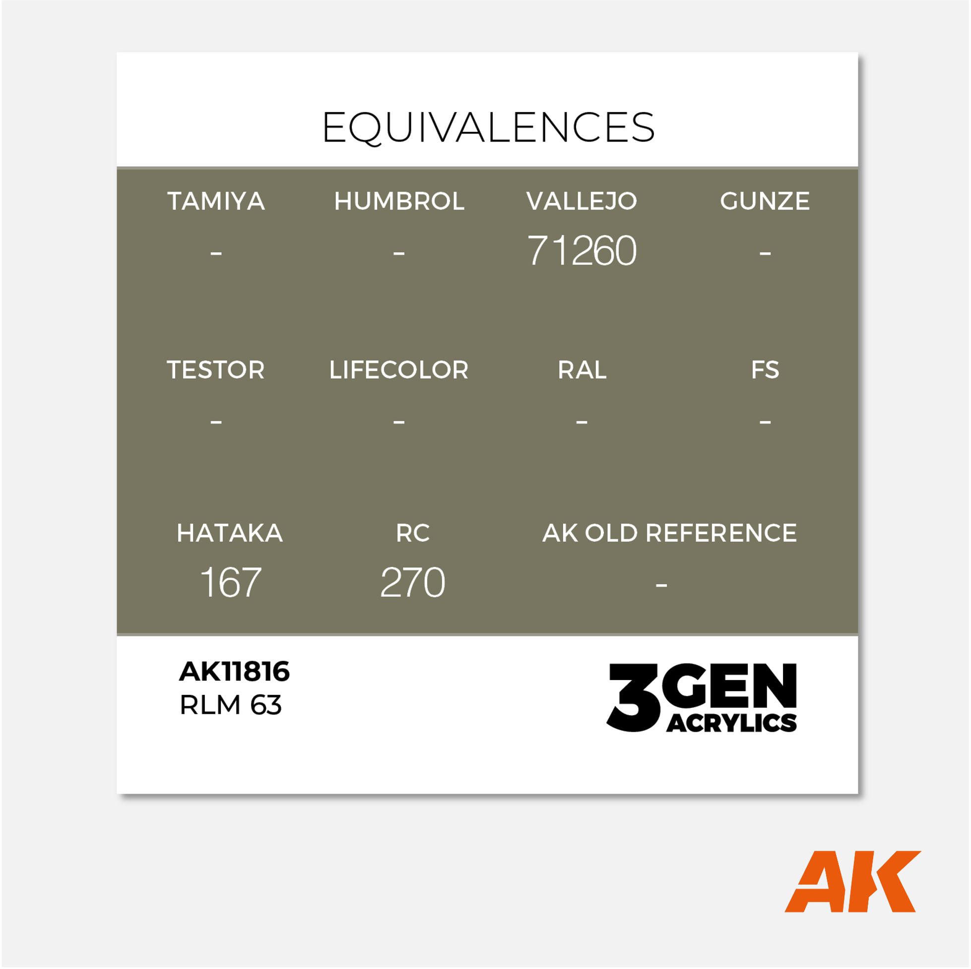 AK 3Gen Acrylics - RLM 63