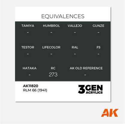 AK 3Gen Acrylics - RLM 66 (1941)