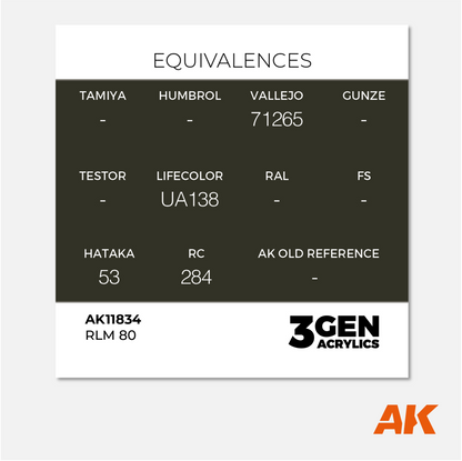 AK 3Gen Acrylics - RLM 80