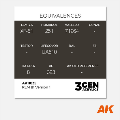AK 3Gen Acrylics - RLM 81 Version 1