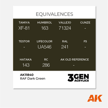 AK 3Gen Acrylics - RAF Dark Green