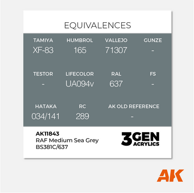 AK 3Gen Acrylics - RAF Sky / FS 34424