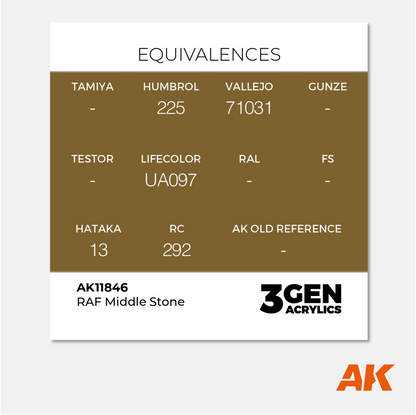 AK 3Gen Acrylics - RAF Middle Stone