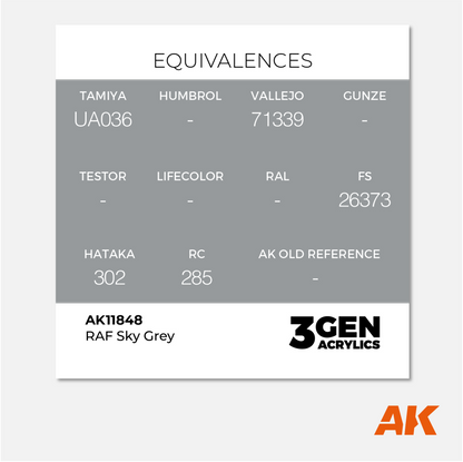 AK 3Gen Acrylics - RAF Sky Grey
