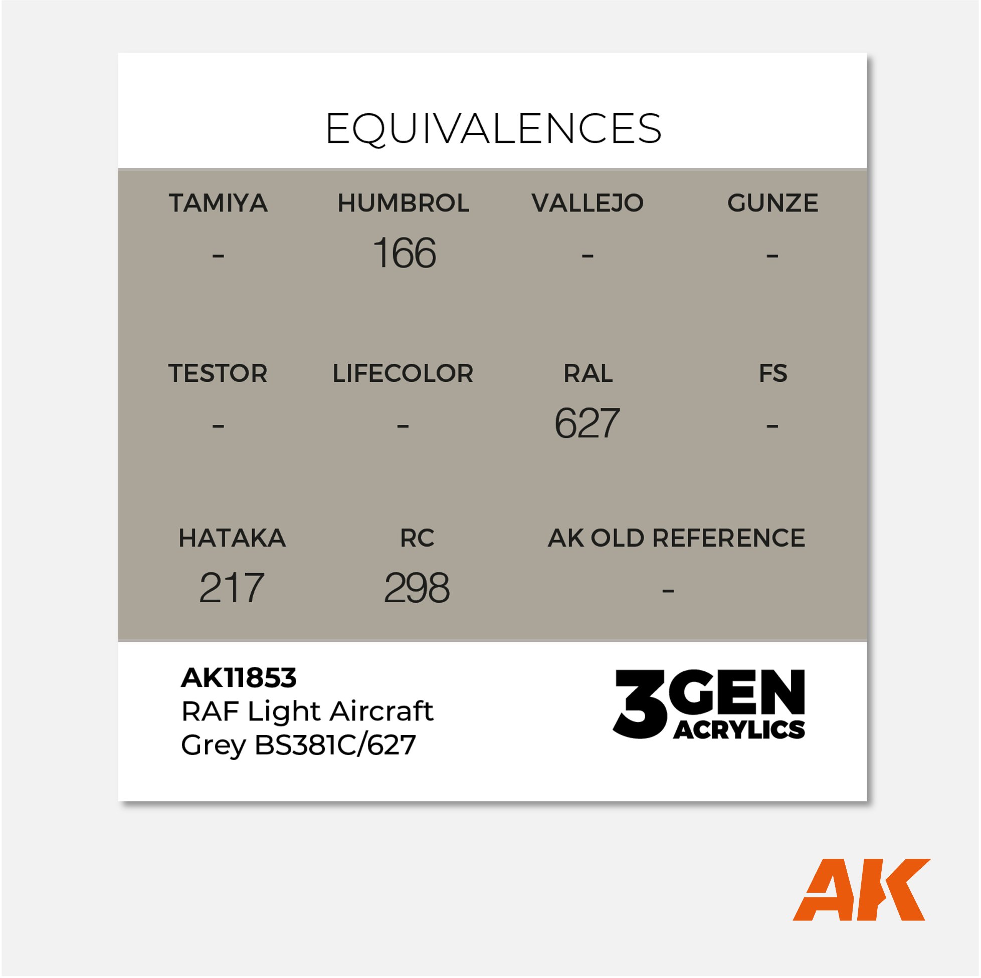 AK 3Gen Acrylics - RAF Light Aircraft Grey BS381C/627