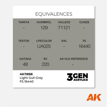AK 3Gen Acrylics - Light Gull Grey FS 16440