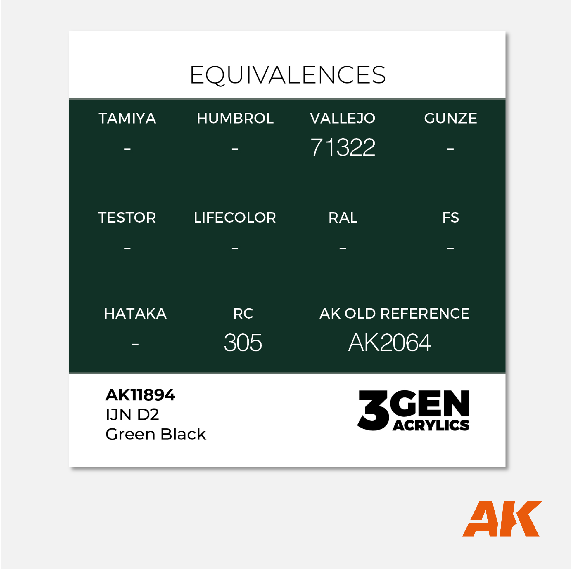 AK 3Gen Acrylics - IJN D2 Green Black