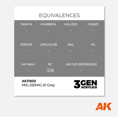 AK 3Gen Acrylics -  MiG-25/MiG-31 Grey