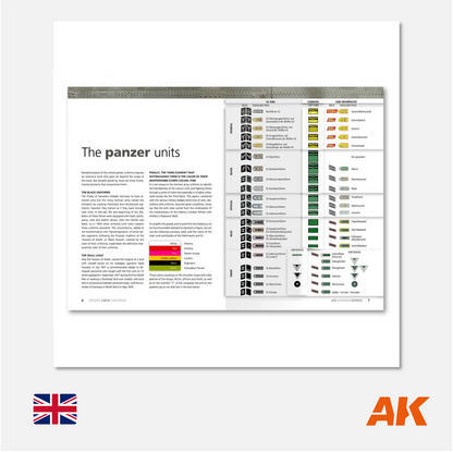 AK Interactive - AK Learning Series N° 2 Panzer Crew Uniforms - AK272 - Gothaforce