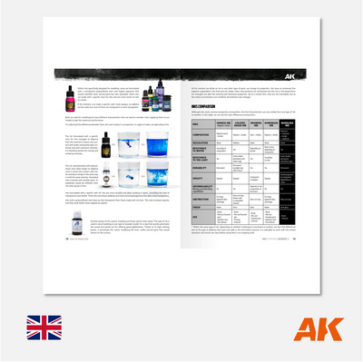 AK Interactive - AK Learning Series N° 16 Inks in Modeling  - AK540 - Gothaforce