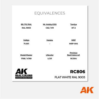 AK Interactive - Real Colors Lacquer Based Paint - Flat White RAL 9003 - RC806 - Gothaforce