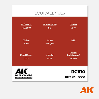 AK Interactive - Real Colors Lacquer Based Paint - Red RAL 3000 - RC810 - Gothaforce