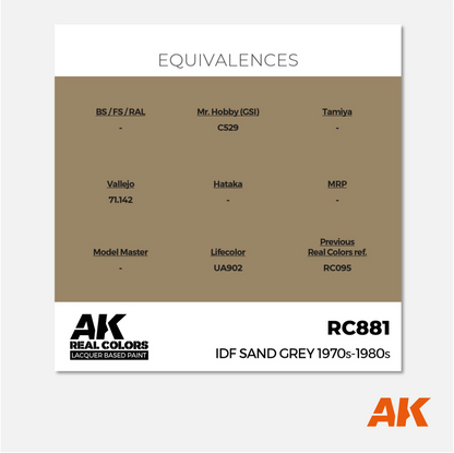 AK Interactive - Real Colors Lacquer Based Paint - IDF Sand Grey 1970s-1980s - RC881 - Gothaforce
