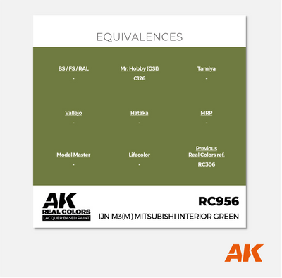 AK Real Colors - IJN M3 (M) Mitsubishi Interior Green