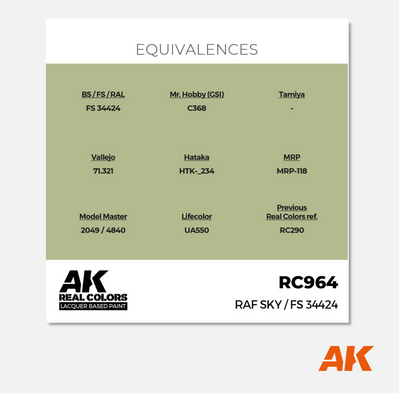 AK Real Colors - RAF Sky / FS 34424