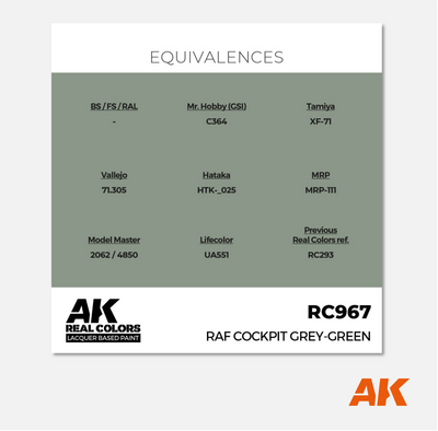 AK Real Colors - RAF Cockpit Grey-Green