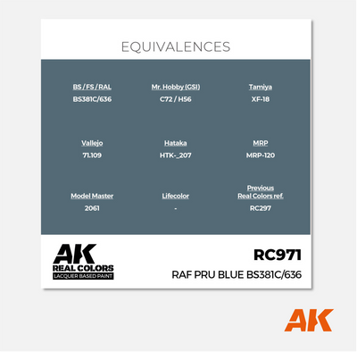 AK Real Colors - RAF PRU Blue BS381c/636