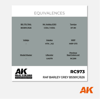AK Real Colors - RAF Barley Grey BS381c/626